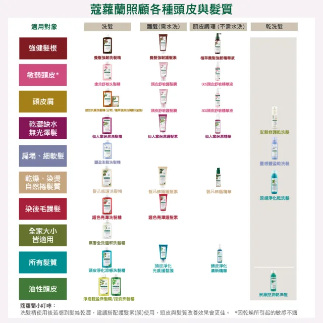 【KLORANE 蔻蘿蘭】官方直營 乾洗髮噴霧150ml(澎鬆/涼感/豐盈/根源控油 任選)