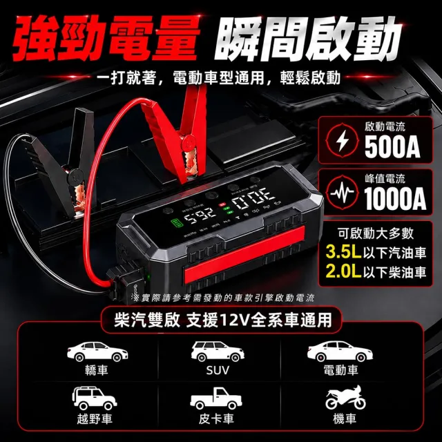 【任e行】PT-126 10000mAh 雙缸打氣 多功能救車行動電源 贈 4K GPS 單鏡頭行車記錄器