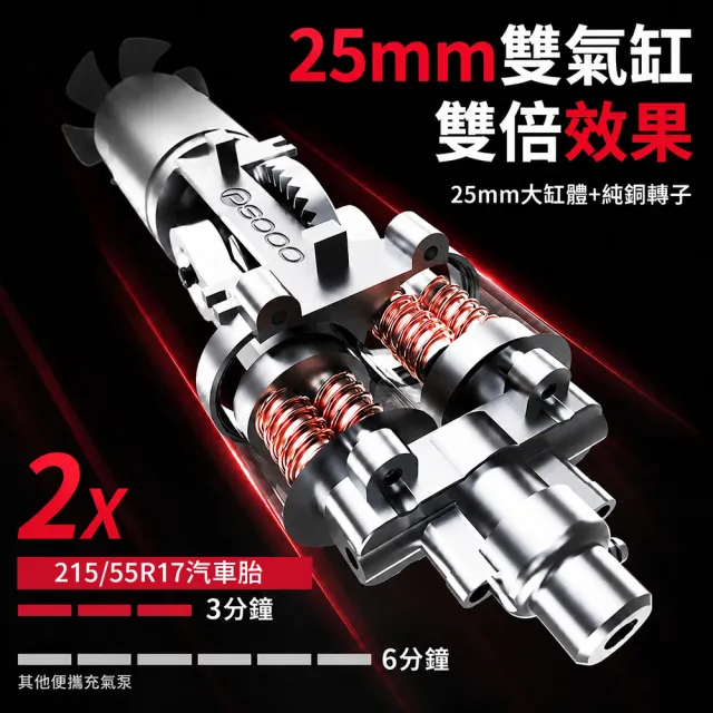 【任e行】PT-126 10000mAh 雙缸打氣 多功能救車行動電源 贈 4K GPS 單鏡頭行車記錄器