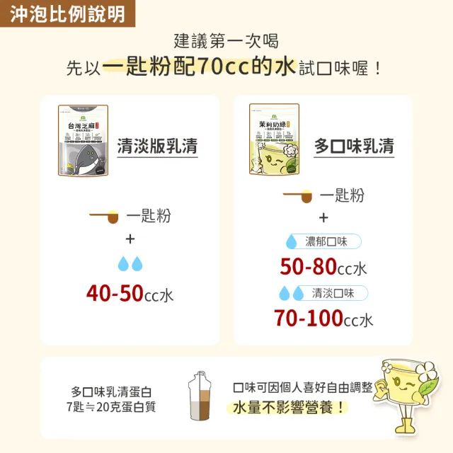 【MIHONG 米鴻生醫】高效乳清蛋白-小姐不熙娣大推10款任選x3包(500克/袋)