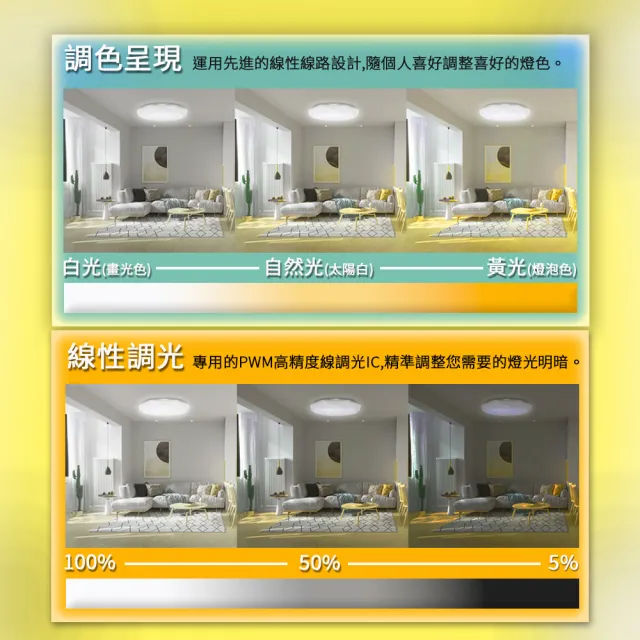 【KISS QUIET】2入組-50W 星光6-8坪 LED (圓形罩)調光調色搖控 吸頂燈(樓梯燈 陽台燈 浴室燈 玄關燈)
