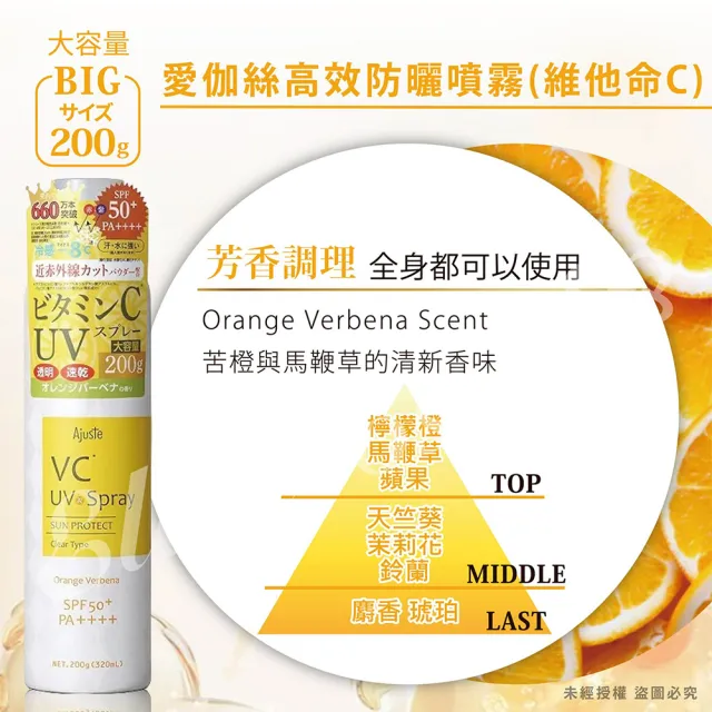 【Ajuste 愛伽絲】高效防曬噴霧200g三件組(-8度C涼感降溫/防曬冰霧/大容量320ml/任選)
