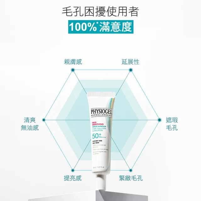 【PHYSIOGEL 潔美淨】CICA毛孔隱形防曬乳30ml(SPF50+/PA++++/毛孔/瑕疵)