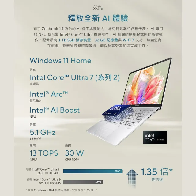 【ASUS 華碩】14吋Ultra7輕薄AI筆電(ZenBook UX3405CA/Ultra7-255H/16G/512G SSD/W11/EVO/OLED)