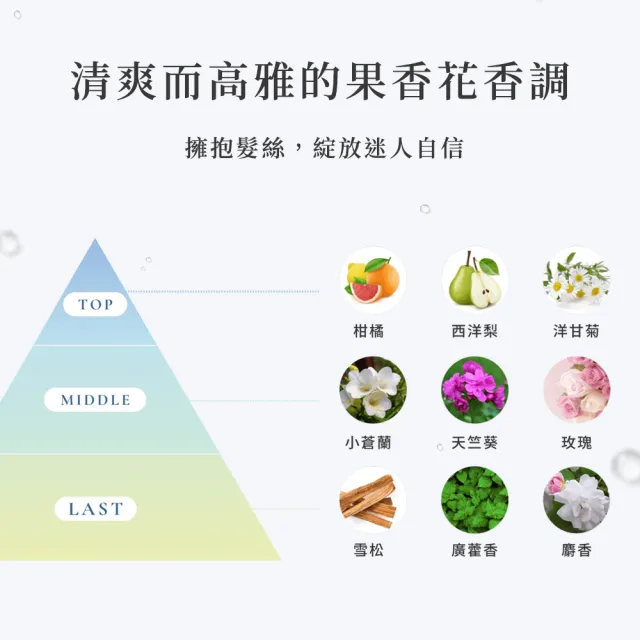 【emplir】安珀麗水柔絲潤護髮乳 120mL (溫和保濕/水潤修護/無矽靈/頭皮護理)