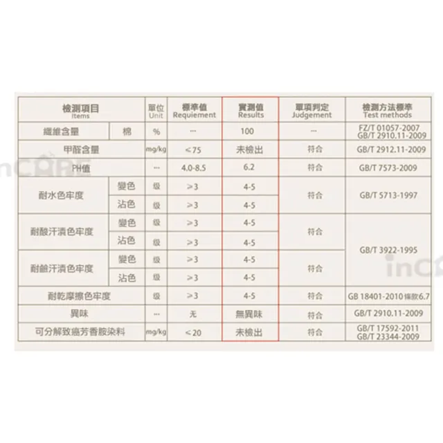 【Incare】超優質高級 純棉素色大浴巾_3入組