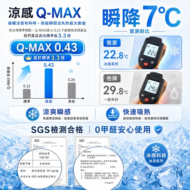 【MIT iLook】買1送1 冰霧極凍冰冰被/涼感床包(任選/Q-MAX值0.43/冰涼被/冰絲被/冰絲床包/涼夏被)