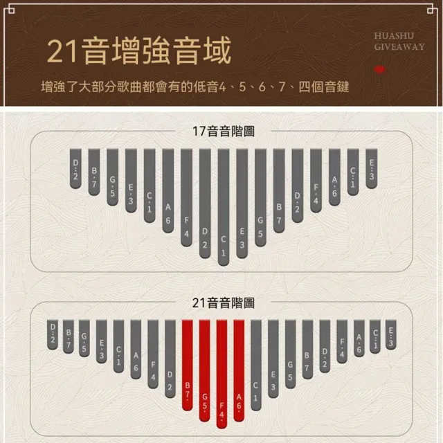 【AnDa 安達】拇指琴水晶透明21音拇指琴卡林巴21音手指琴成人便攜樂器