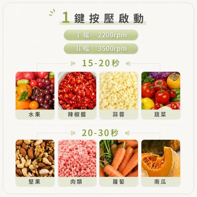 【SAMPO 聲寶】食物調理機/多功能食物料理機/絞肉機/打蛋器(KT-Z2210L)