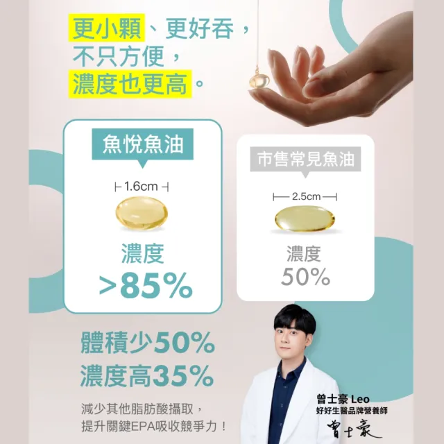【好好生醫】85%高濃度高EPA挪威魚油『魚悅魚油』四入組・60顆/盒
