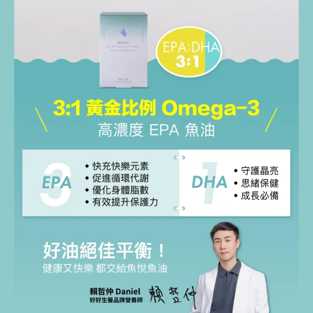 【好好生醫】85%高濃度高EPA挪威魚油『魚悅魚油』八入組・60顆/盒