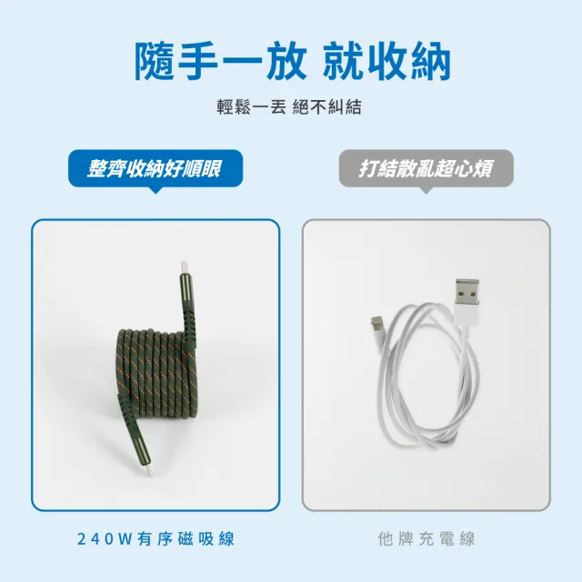 【Philips 飛利浦】獨家Type-C to Type-C 240W 不打結磁吸收納編織線 150cm(DLC4588C)