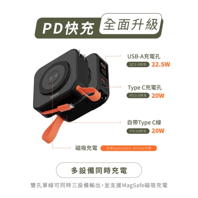 【Philips 飛利浦】獨家DLP4348 10000mAh FunCube 2.0多合一螢幕顯示行動電源(磁吸/無線/37Wh_具Wh標示)
