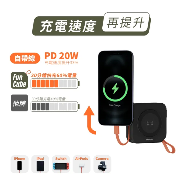 【Philips 飛利浦】獨家DLP4348 10000mAh FunCube 2.0多合一螢幕顯示行動電源(磁吸/無線/37Wh_具Wh標示)