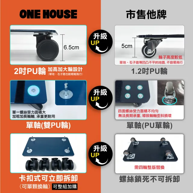 【ONE HOUSE】45L丹邁購物車/S號登機包系列-配件(底板+2吋機箱輪×4顆) ｜無附包袋 僅販售配件