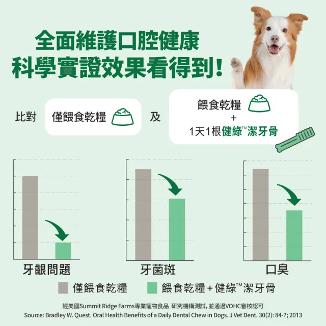【Greenies 健綠】狗潔牙骨 綜合口味原味、藍莓、薄荷 36oz 二入組(寵物/潔牙骨/狗食)