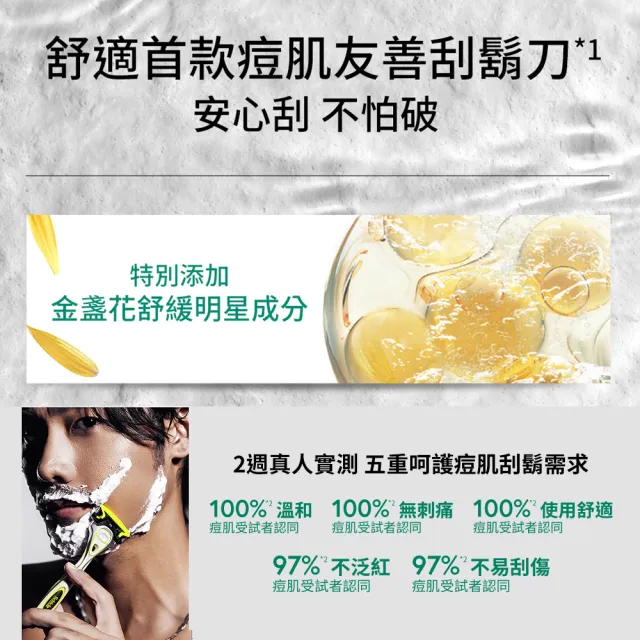 【Schick 舒適牌】水次元5 Premium 刮鬍刀片 痘痘肌/敏感肌用(刀片4入)