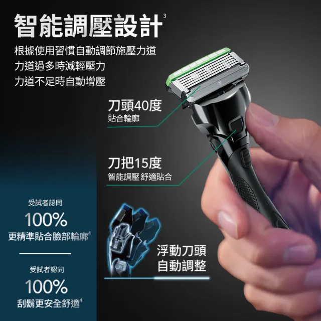 【Schick 舒適牌】水次元5 辨型刮鬍刀 舒膚配方(1刀把10刀片)