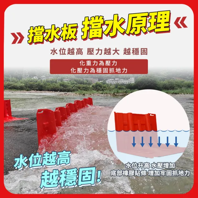 智殿 2入卡扣式擋水板 防水屏障 ABS擋水板 引水擋板 ABS防災板 防洪設備 防洪牆165-WPW706852L