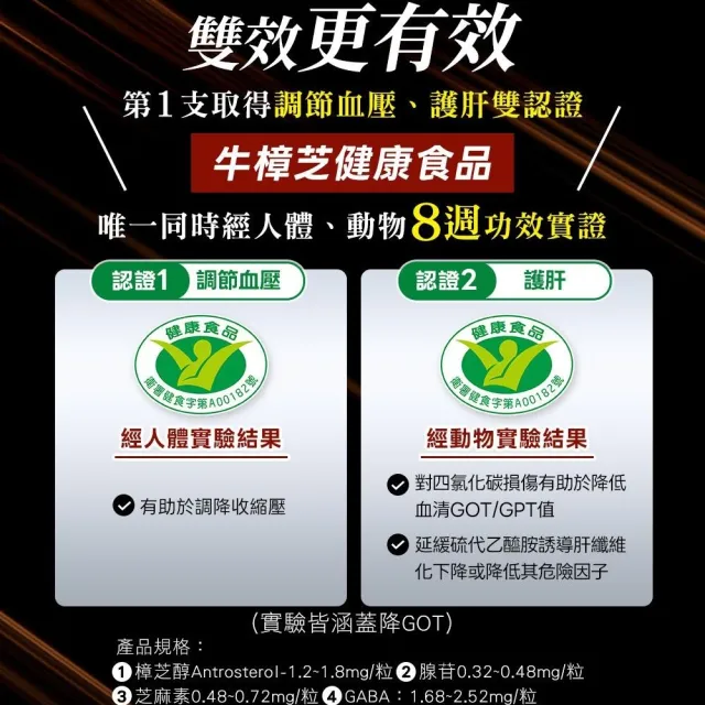 【葡萄王】認證樟芝王菌絲體膠囊x1瓶 共60粒(陳志強推薦 GABA 芝麻素 幫助入睡 牛樟芝膠囊 葡萄王官方)