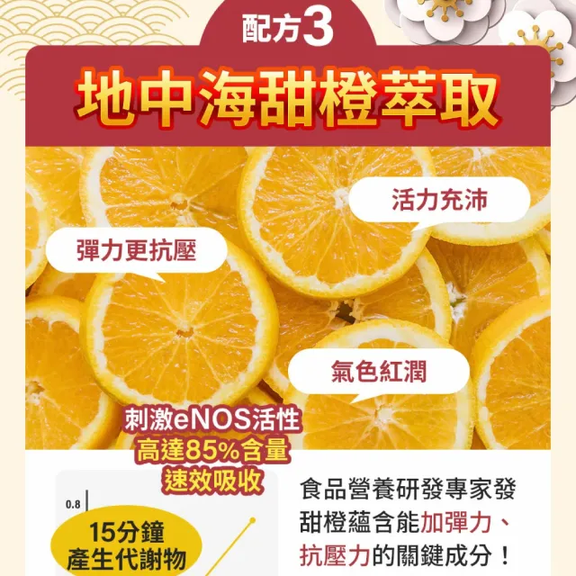 【葡萄王】舒活納麴王升級版 x3入 共180粒(納豆 紅麴 甜橙 益生菌 葡萄王官方)
