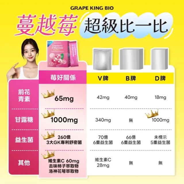 【葡萄王】莓好關係蔓越莓甘露糖益生菌 30包4入組 共120包
