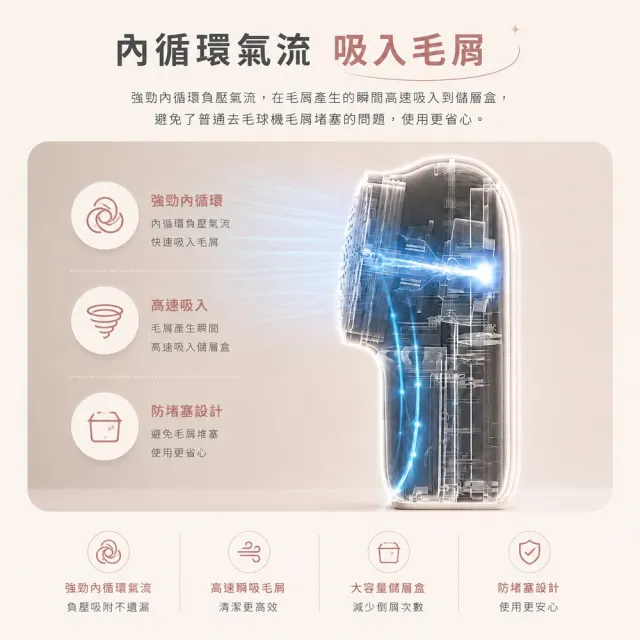 【SAMPO 聲寶】USB充電式兩用除毛球機(GY-Z2102L)
