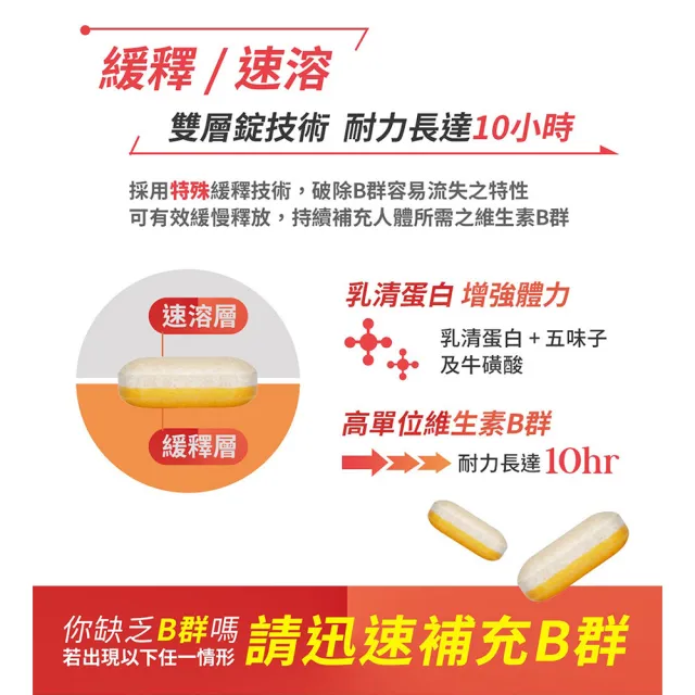 【台塑生醫醫之方】緩釋B群雙層錠60錠x5瓶(共300錠-李李仁代言-耐力10小時.高單位維生素B群.乳清蛋白)