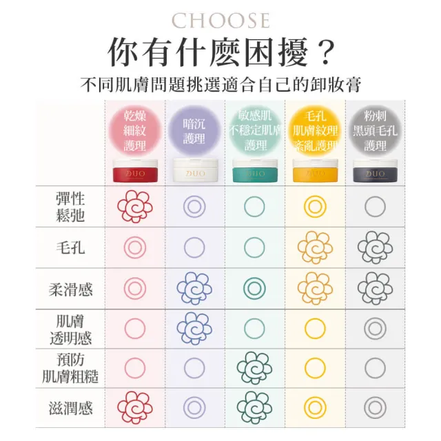 【DUO 麗優】全新升級-五效合一卸妝膏EX 90g(日本卸妝膏排行第一/洗後滋潤保濕/去黑頭粉刺)