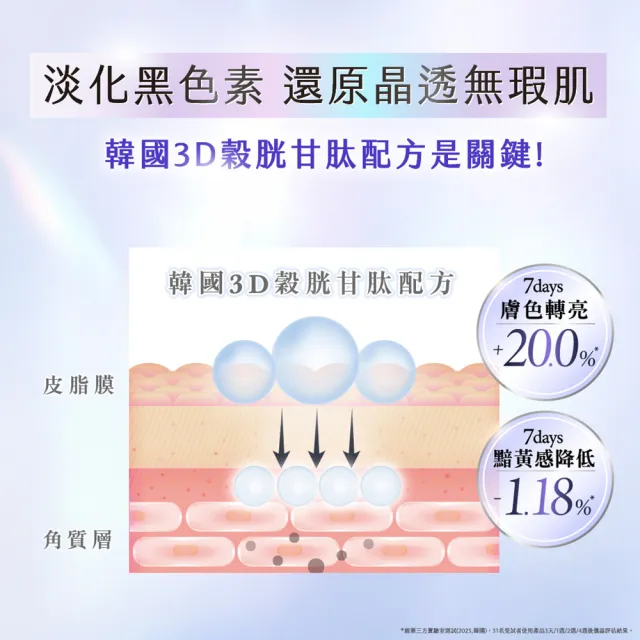 【AHC】醫美科研超秒晶透穀胱甘肽淡斑精華40ml(淡斑/晶透)