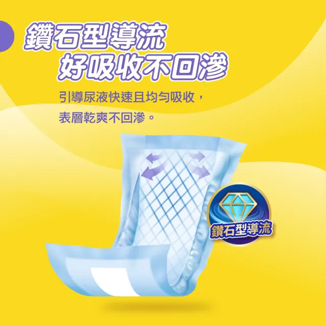 【包大人】乾爽吸收 替換式尿片50*24cm(28片x6包/箱購 搭配成人紙尿褲)