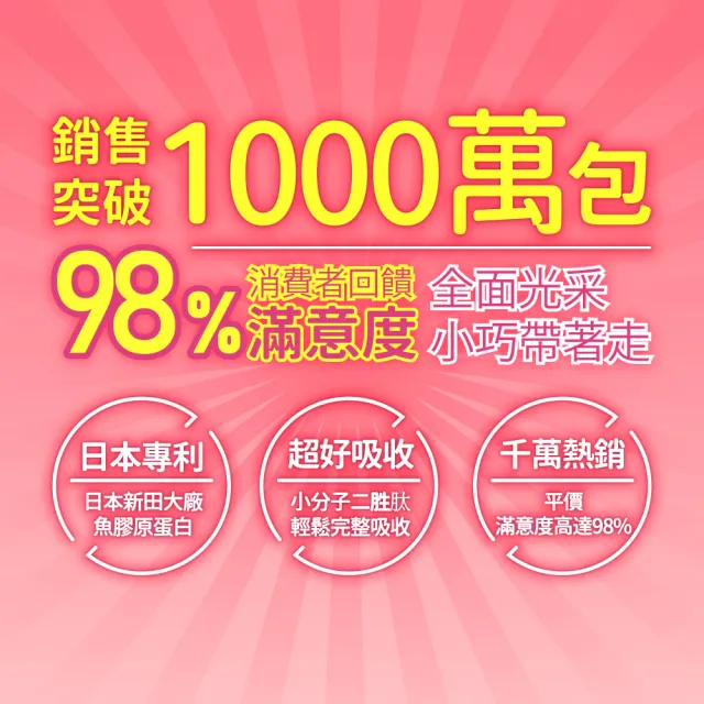 【統欣生技】膠原蛋白 3入組(20包/入-PO.OG.MSM.榖胱甘肽.小分子)