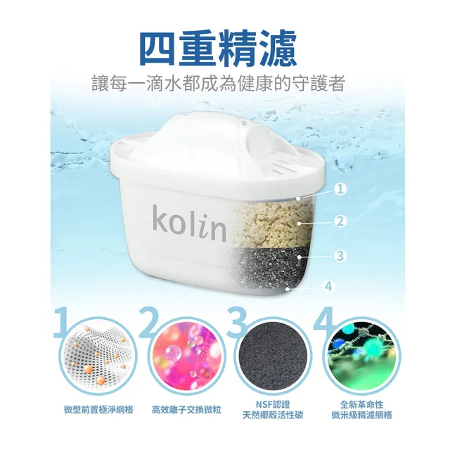 【Kolin 歌林】四重精濾濾水壺 3.8L + 濾芯4入(共5芯/1年份/適用Brita)