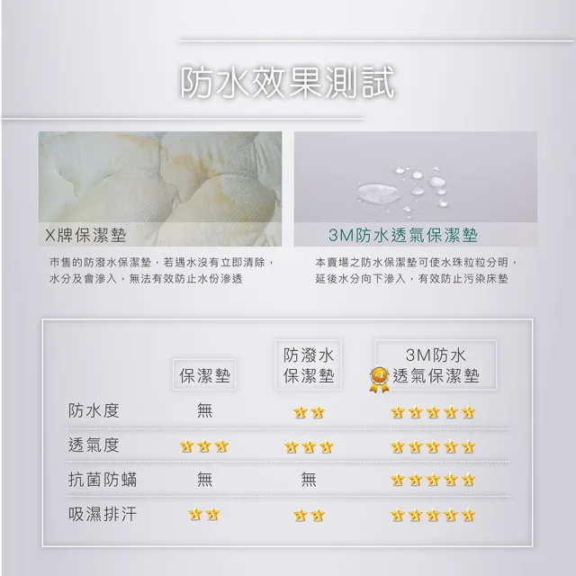 【ISHUR 伊舒爾】3M技術超防水透氣床包保潔墊枕套組 台灣製造 日本抗菌(單人/雙人/加大/特大 均一價/速達)