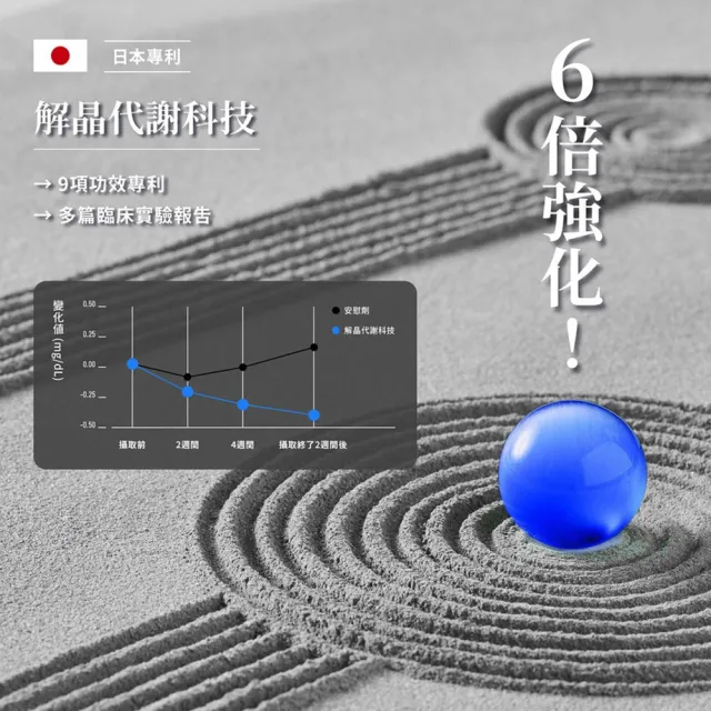 【TAIZAKU 火星生技】赤晶對策GOLD 40錠/盒(解晶代謝科技 代謝 海鮮救星 男性保健)
