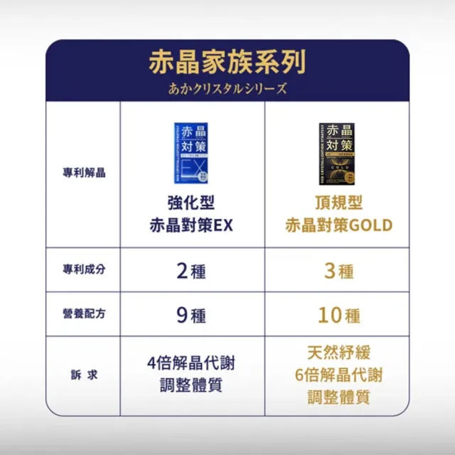 【TAIZAKU 火星生技】赤晶對策GOLD 5送1入 40粒/入(解晶代謝科技 代謝 綠茶 薑黃 海鮮救星 男性保健)