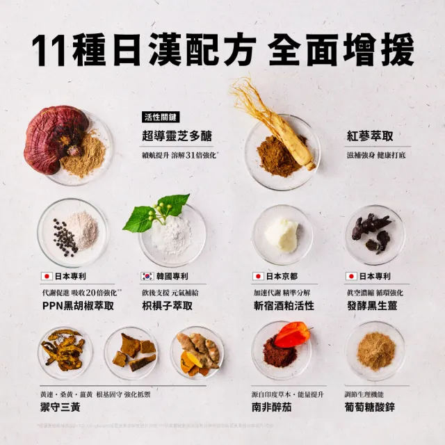 【TAIZAKU 火星生技】斬宿薑皇EX 4送1入 10粒/盒(薑黃 鋅 胡椒萃取 靈芝 男性保健 應酬神器)