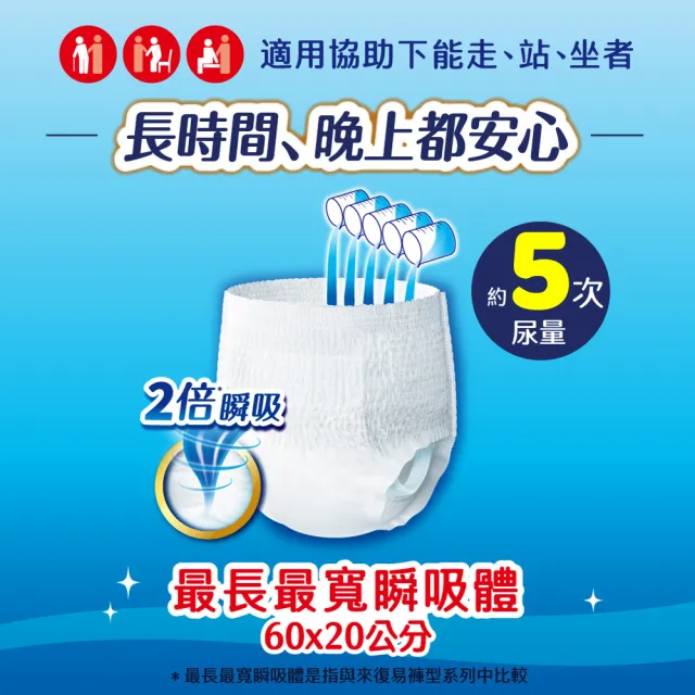 【來復易】防漏安心復健褲復健褲+長時間系列復健褲4片 (M-XL) 箱購(成人紙尿褲/褲型紙尿褲)