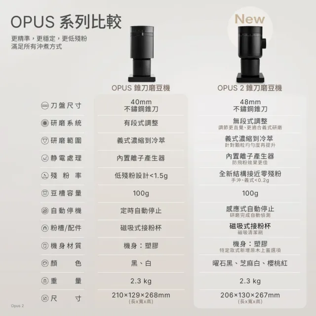 【FELLOW】Espresso Series 1 半自動義式咖啡機 + Opus2 錐刀磨豆機 (芝麻白)