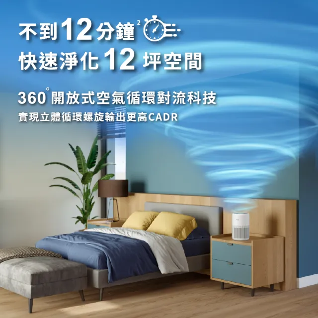 【Philips 飛利浦】零元入手AC0950★六年份濾網組★奈米級勁護濾網(FY0910/30)6入組★適用12坪 (AC0950)