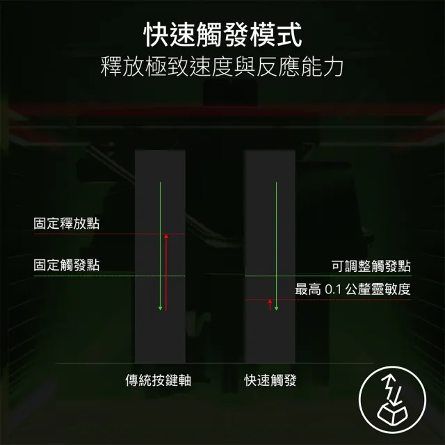 【Razer 雷蛇】獵魂光蛛 Huntsman V3 HE Tenkeyless 8K - 英文 (磁軸)