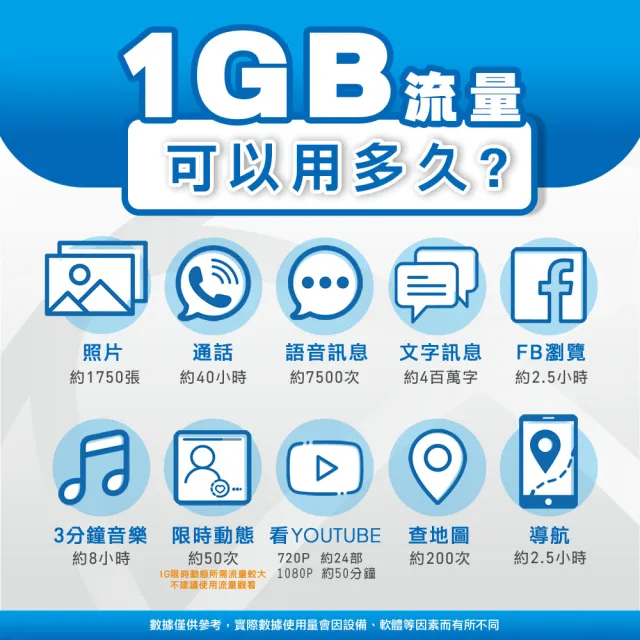 【環亞電訊】eSIM日本全網通5天吃到飽不降速(24H自動發貨 免等待 日本 多電信 吃到飽 不降速 環亞電訊)