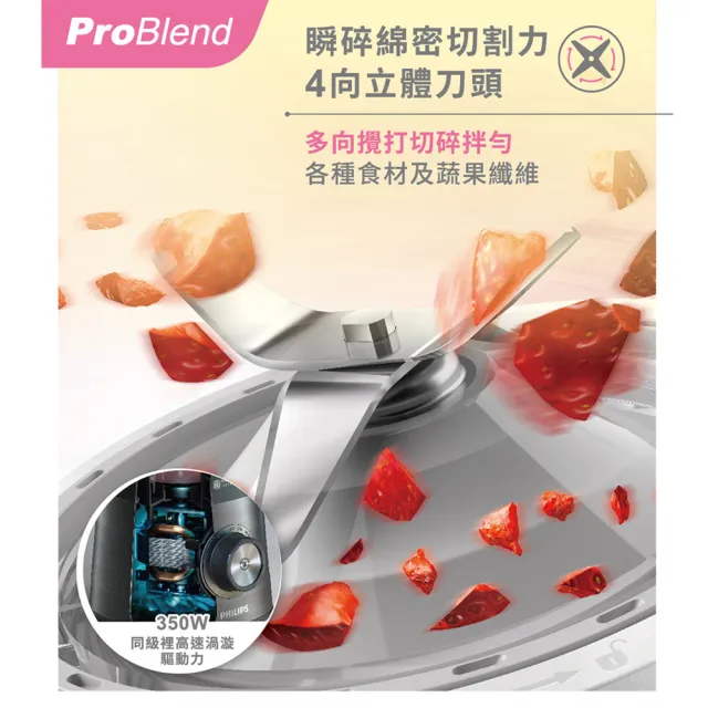 【Philips 飛利浦】活氧迷你果汁機_HR2510/01