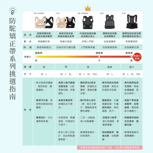【Beroso 倍麗森】升級款美姿美儀挺胸束腹帶C00006(長輩禮物 美背 美胸集中 防駝背矯正帶 防駝背心 防駝帶)