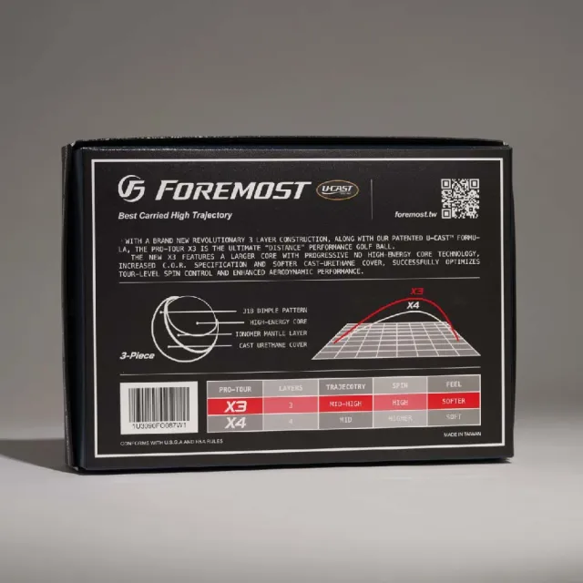 【Foremost】ProTourX3 三層球 高爾夫球