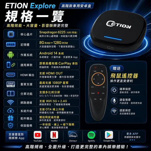【ETION】支援雙通道有線Carplay/AndroidAuto 專用安卓機 多媒體影音盒 Explore 8+128G