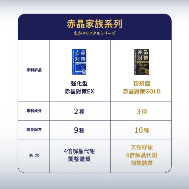 【TAIZAKU 火星生技】赤晶對策GOLD 3入組 40錠/盒(解晶代謝科技 代謝 薑黃 海鮮救星)