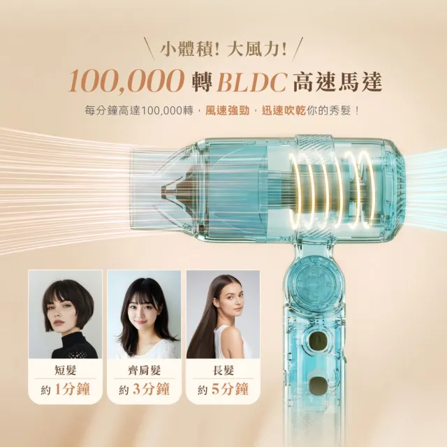 【SOLAC】等離子高風速吹風機 國際電壓 速乾隨行吹風機(新品上市/國際電壓/全球電壓) SD1000MPG(momo集資)