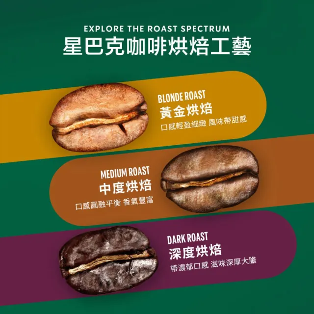 【STARBUCKS 星巴克】Nespresso新品組合五條入(風和日麗X3+黑咖啡任選X2)