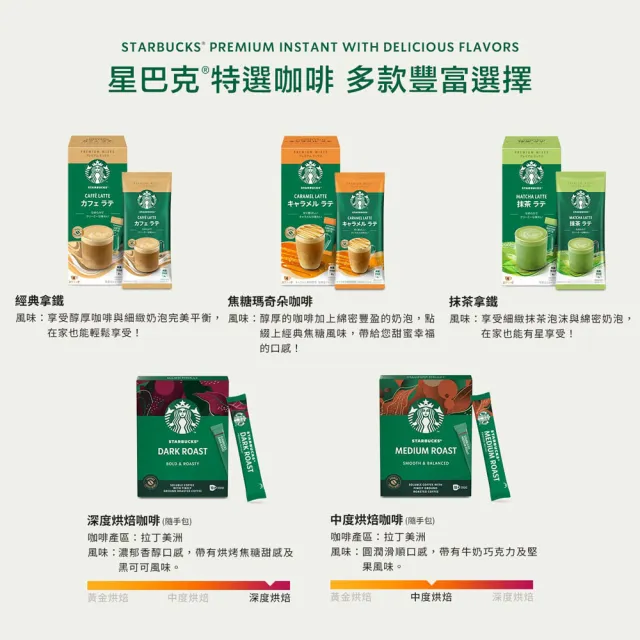 【STARBUCKS 星巴克】星粉自由配任選4盒組(拿鐵咖啡/焦糖瑪奇朵/摩卡咖啡)